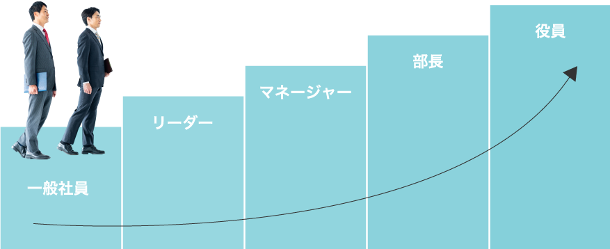 キャリアステップ