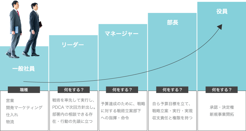 キャリアステップ